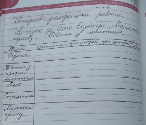 цитати про людей, про цінності(моралі) з твору Маленький принц. очень , буду очень бдагодарнаа​