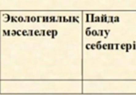 Сендер тұратын жерге қандай экологиялық мәселелер тән. Ол неге байланысты пайда болған кестені толты