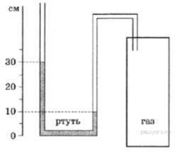 Який тиск газу в балоні, якщо в трубку налито ртуть. Атмосферний тиск дорівнює 750 мм рт. ст