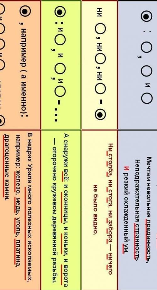 2) Письменная работа Перепишите, расставляя недостающие знаки препинания. Подчеркните обобщающие сло