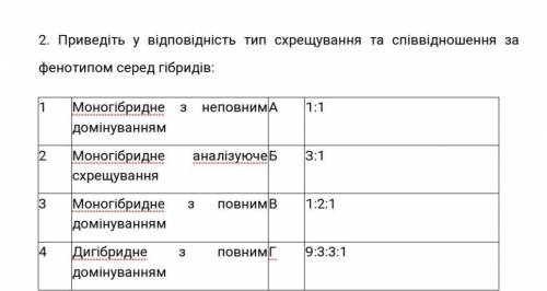 Приведіть у відповідність тип схрещування та співвідношення за фенотипом серед гібридів: