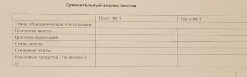 Прочитайте 2 текста. Сопоставьте их на уровне стиля, целевой аудитории и языковых средств.Текст No1П