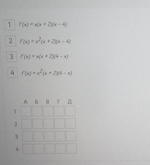 Варианты ответов:А- -4Б- -2;4В- 0Г- 4Д- -2​