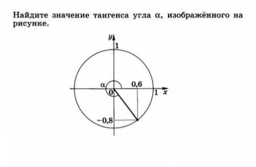 Найдите значение тангенса угла α, изображенного на рисунке.