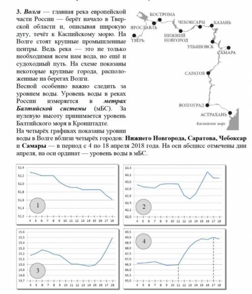 . Какому из этих горов соответствует график номер 3? Объясните, как вы это нашли?