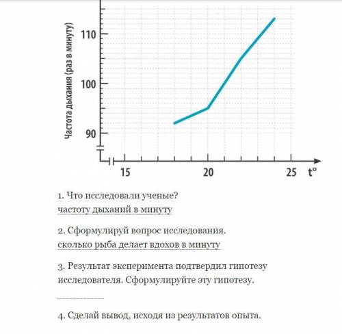 Очень надо время поджимает о понять не могу(