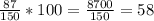 \frac{87}{150}*100=\frac{8700}{150}=58%