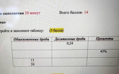 ( ) 1. Постройте и заполните таблицу:ПроцентыОбыкновенные дроби Десятичные дроби0,2445%1320 ​