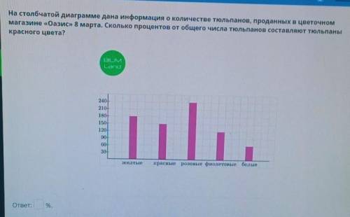 На столбчатой диаграмме дана информация о количестве тюльпанов, проданных в цветочном магазине «Оази