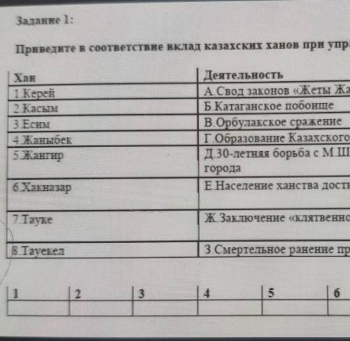 Задание 1: Приведите в соответствие вклад казахских ханов при управлении государством:Хан1 Керей2 Ка