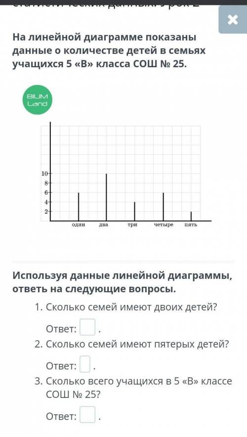 На линейной диаграмме показаны данные о количестве детей в семьях учащихся 5 «В» класса СОШ № 25. Ис