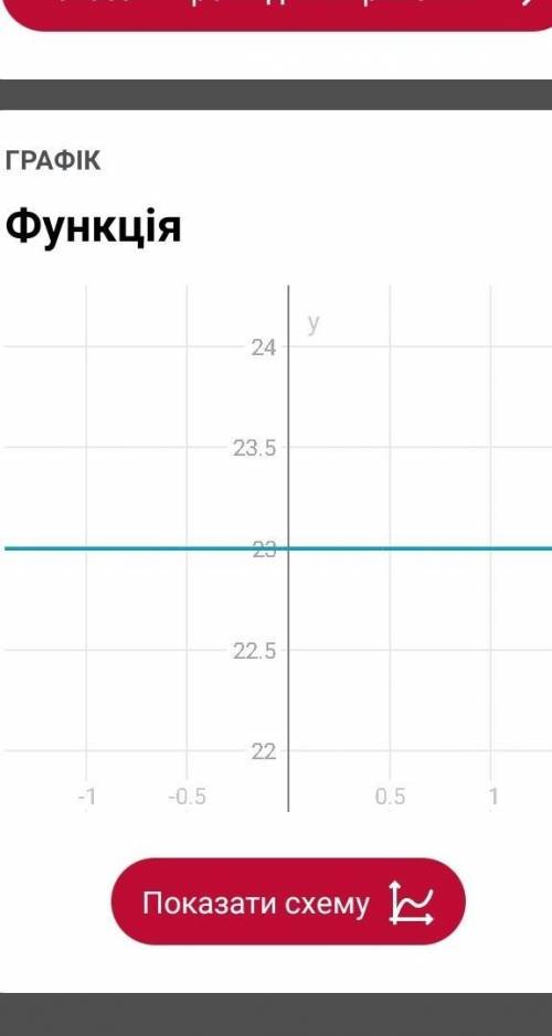 Дослидыты функцию та побудуваты график 1) y=x+2x^2 2) y=x^2-9/x+5