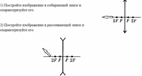 1) Постройте изображение в собирающей линзе и охарактеризуйте его. 2) Постройте изображение в рассеи