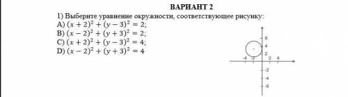 Выберите уравнение окружности, соответствующее рисунку