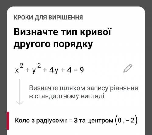 Нужно построить окружность, соответствующую уравнению х²+у²+4у+4=9