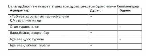 Балалар,берілген ақпаратта қаншасы дұрыс,қаншасы бұрыс екенiн белгiленiздер Ақпараттар Дұрыс Бұрыс «