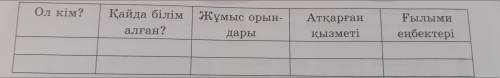 Қазақ ғалымдары туралы мәліметтер кестеге толтыр. Ғалымдардың өмір сүрген заманына қарай рет санын д