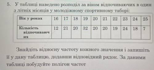 5. У таблиці наведено розподіл за віком відпочиваючих в один з літніх місяців у молодіжному спортивн