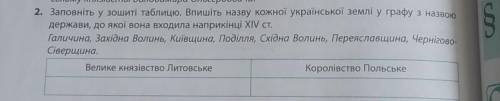 2. Заповніть у зошиті таблицю. Впишіть назву кожної української землі у графу з назвою держави, до я