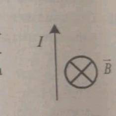На рисунке указано направление тока и направление вектора индукции магнитного поля. Определите напра