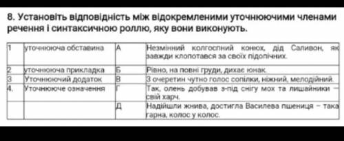 Установіть відповідність між відокремленими(фото)​