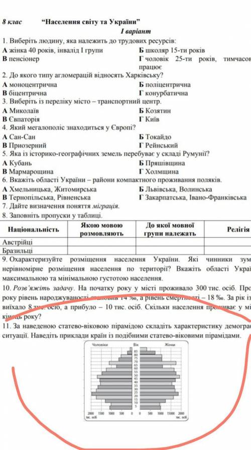 За наведеною статево віковою пірамідою складіть характеристику демографічної ситуації.​