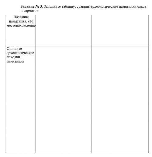 Заполните таблицу, сравнив археологические памятники саков и сарматов 1название памятника, его место