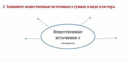 Вещественные источники о гуннах​