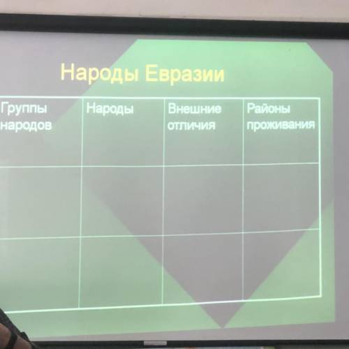 нужно таблица по географии