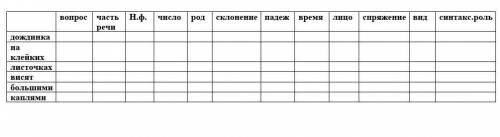 В ТЕТРАДИ СДЕЛАЙТЕ ИЛИ В ЛИСТКЕ А ​