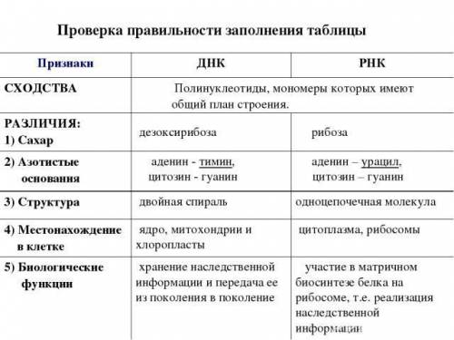 с биологией задание в вложении​