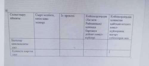 Салыстыру аймағыСырт келбеті.Іс-әрекетіКиім киюмәнеріКейіпкерлердің кейіпкерлердің(Ая менқонақтанРай