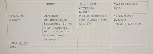 с литературой последние ответьте правильно кто читал этот рассказ ​