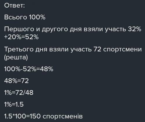 Спортивні змагання тривали три дні. Першого дня в них взяли участь 32 % всіх учасників, другого дня