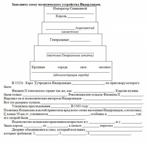 Заполните схему политического устройства Нидерландов.