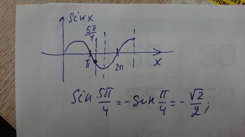 Вычислить 1) sin5П/4=2) tan 2,0673=​