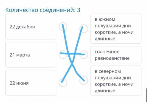 Количество соединений: 3 22 декабря В южном полушарии дни короткие, а ночи длинные 21 марта солнечно