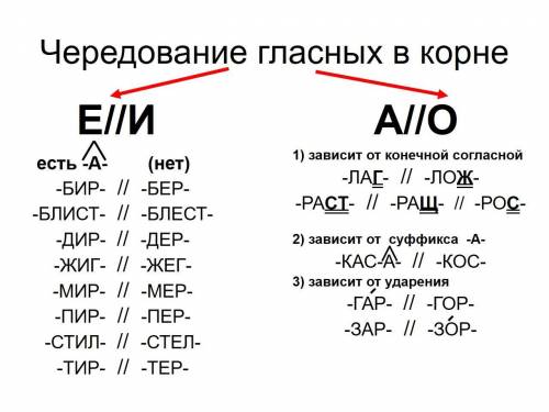 Придумать интересный рассказ / сказку / притчу / стихотворение. В своём тексте употребить 27 слов с 