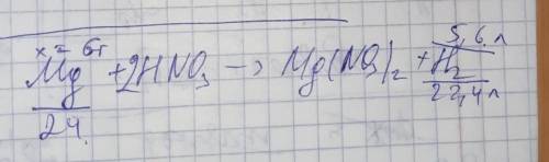 Розв'язати задачу! Скільки грамів магнію провзаємодіяло з нітратною кислотою якщо при цьому виділивс