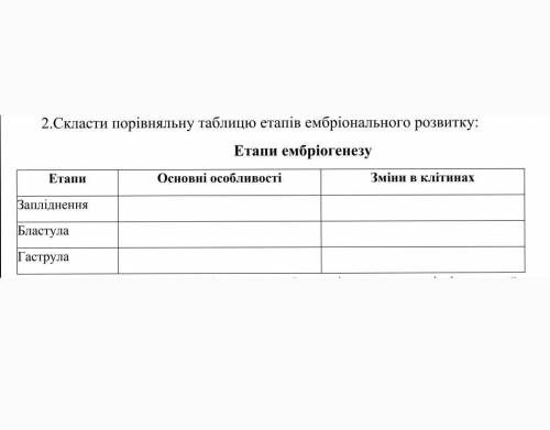 Скласти порівняльну таблицю етапів ембріонального розвитку​