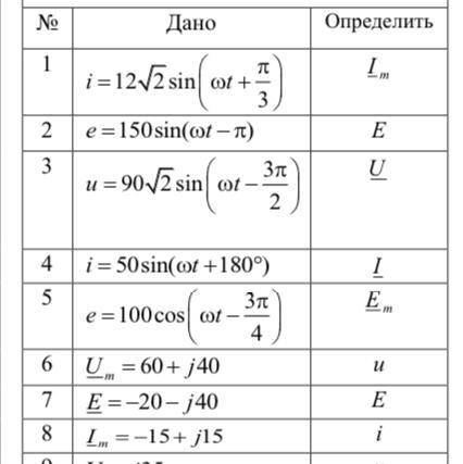 МГНОВЕННЫЕ ЗНАЧЕНИЯ И КОМПЛЕКСНЫЕ ВЕЛИЧИНЫ ТОКОВ И НАПРЯЖЕНИЙ