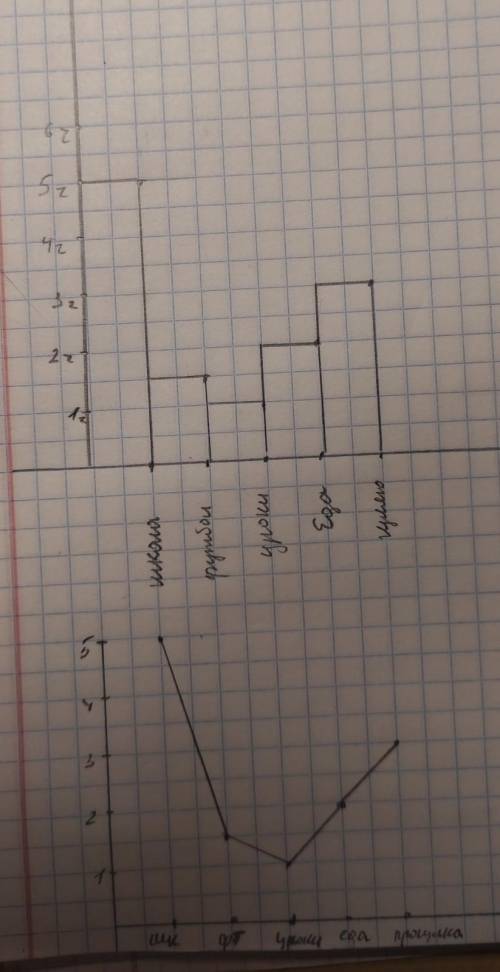 сделать диаграмму Школа-5ч Футбол-1,5ч Уроки-1ч Еда-2ч(завтрак обед ужин) Гуляю-3ч