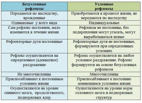 Пошу , тут есть подсказка в виде таблицы. Кто не знает , не пишите...