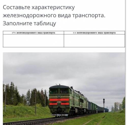 ТЕКСТ ЗАДАНИЯ Составьте характеристику железнодорожного вида транспорта. Заполните таблицу