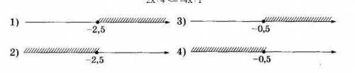 Укажите множество решений неравенства.2x+4<-4x+1​