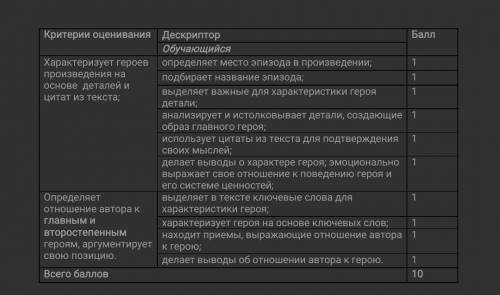 Тема : «Мораль, этика, ценности»ЗаданиеПрочитайте эпизод из рассказа В. Тендрякова «Хлеб для собаки»