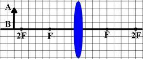 На рисунке изображена находящаяся в воздухе стеклянная линза. Перед линзой находится предмет АВ. Выб