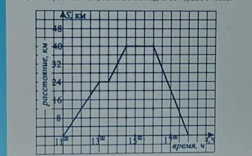 3. Пользуясь графиком движения велосипедиста, определите: 1) Сколько часов он был в пути?2) Какова п