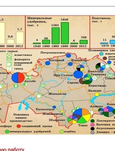 Описать и определить центры производства​