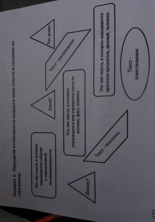 Задание 2. Определи особенности каждого типа текста и соедини их стрелками.Это тип текста, в котором